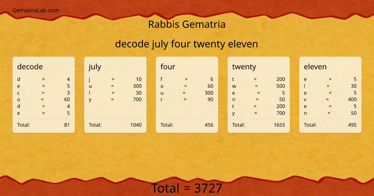 decode july four twenty eleven in rabbis Gematria